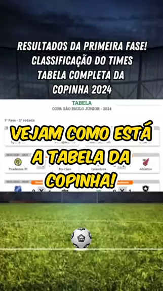 COPA DO NORDESTE, Saiu a TABELA