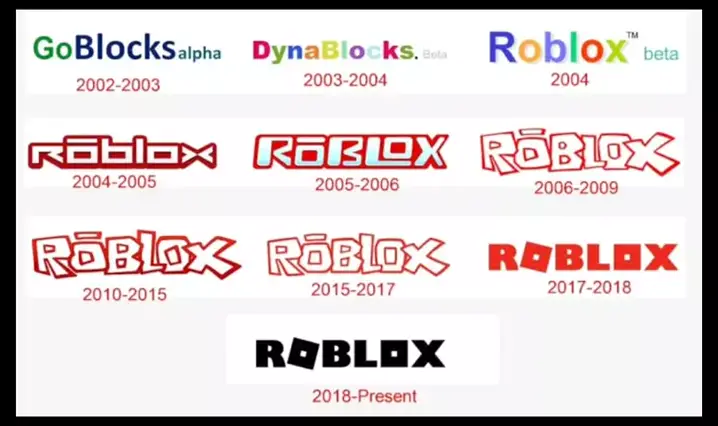 Roblox Guest evolution 2006 - 2017 