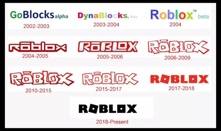 Evolution Of Roblox Logos