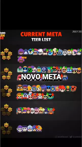 Ranqueando Todas Skins do Spike do Brawl Stars [Tier List] 