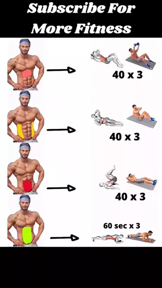 six pack abs workout #shorts #abs #sixpackabs 
