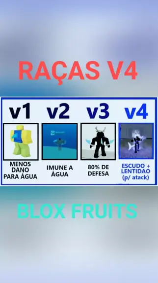 todas as raças v4 no blox fruits! #bloxfruits #games