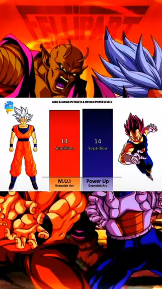 goku and vegeta power up