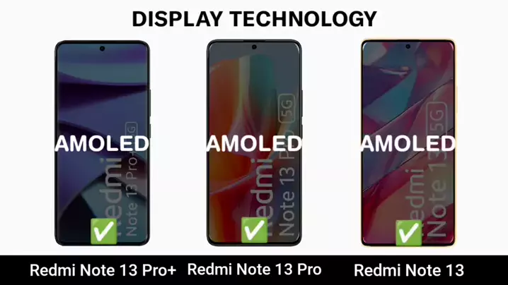 Redmi Note 13 Pro Plus 5G Camo Green Unboxing! 