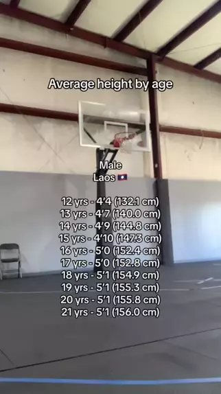 average height for every age