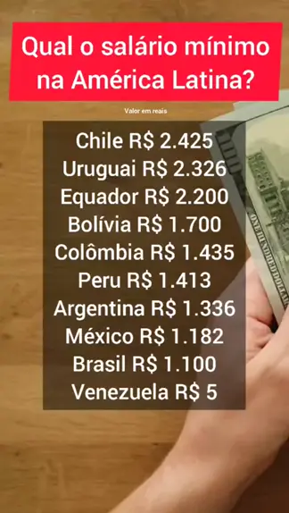 Salário mínimo da Argentina equivale, em dólares, a pouco mais da metade do salário  mínimo do Brasil e um terço do salário mínimo do Chile