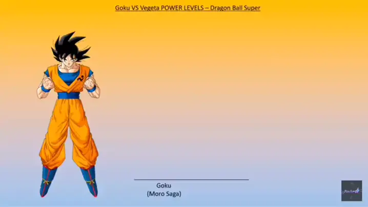 Dragon Ball Super: Novas imagens mostram Goku com Instinto Superior completo