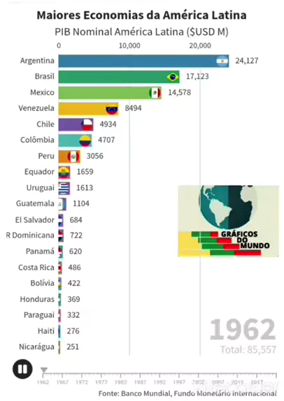 Brasileños 🇧🇷 1000 pesos .