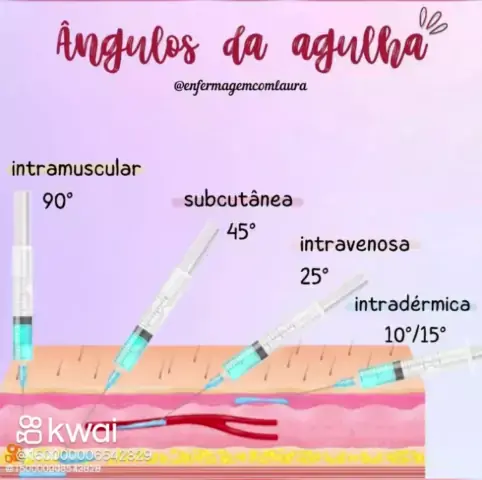 intramuscular angulo da agulha