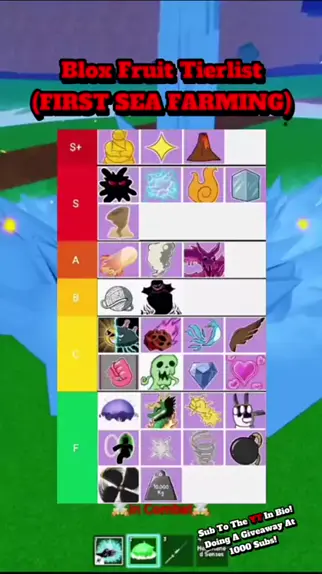 kilo blox fruit tier list