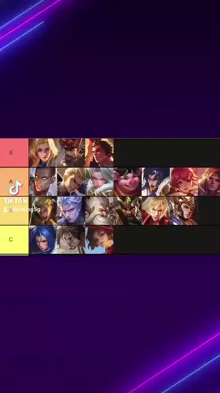 Tierlist dos adcs de Honor of KIngs. Faltou o Alessio ele entra como A