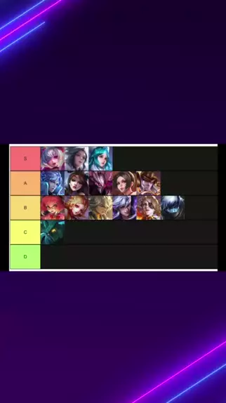 Tierlist dos suportes de Honor of KIngs em 2023