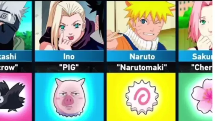 List of Naruto characters - Wikiwand