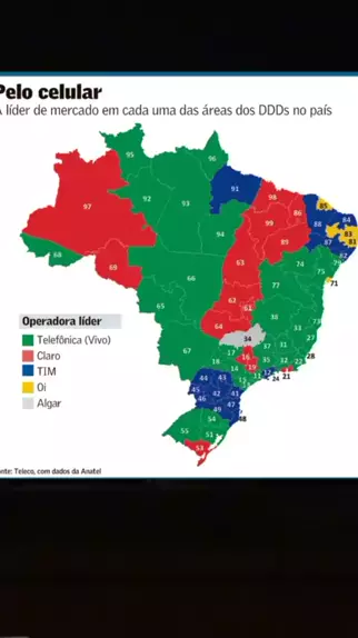 Brasil das operadoras de telefonia: saiba quem é líder em cada DDD