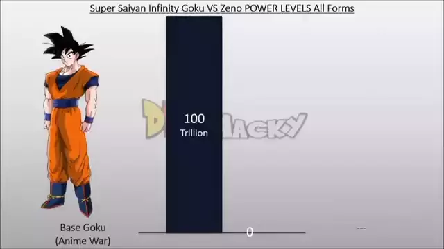 all super saiyan forms 1 100