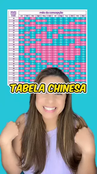 Tabela Chinesa para Determinar o Sexo do Bebê