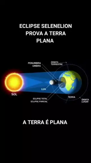 O Eclipse Selenelion: Uma Prova da Terra Plana