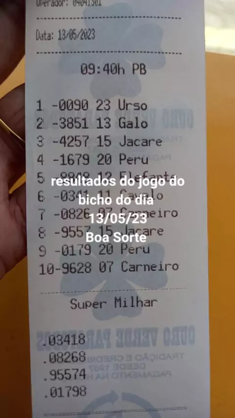 Como ganhar no jogo do bicho através das super milhar 